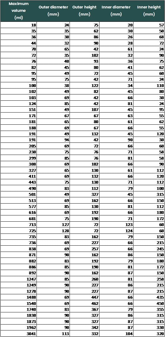 Table for tube sizes. Use this table as a guide to understand which tube size you should choose based on ml you need to pack. The volume shown is the total volume of the tube,w e would advise you to pick a tube that can hold at least 5-10% more than the volume of the content you intend to pack.